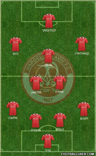 Hapoel Tel-Aviv Formation 2014