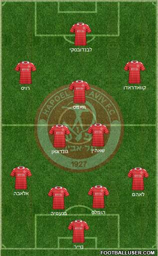 Hapoel Tel-Aviv football formation