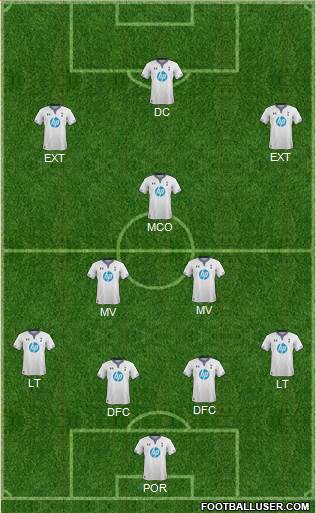 Tottenham Hotspur Formation 2014