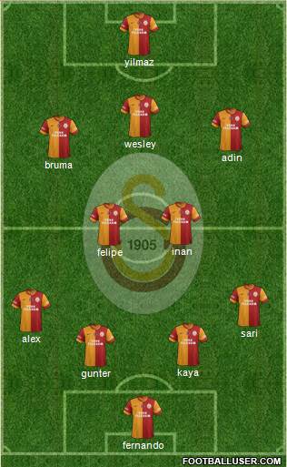 Galatasaray SK Formation 2014