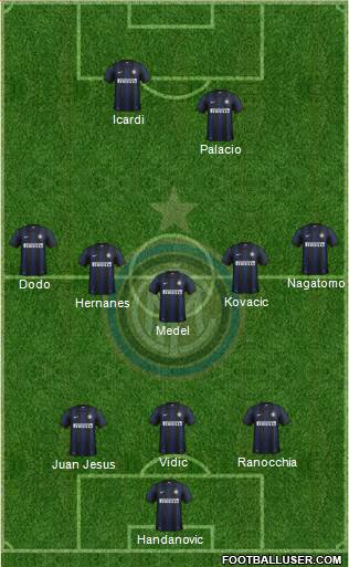 F.C. Internazionale Formation 2014