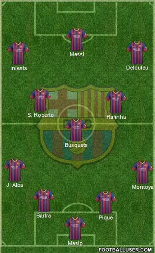 F.C. Barcelona Formation 2014