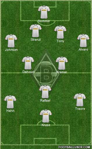 Borussia Mönchengladbach Formation 2014