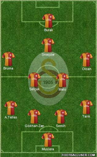 Galatasaray SK Formation 2014