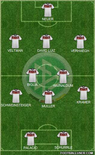 Germany Formation 2014