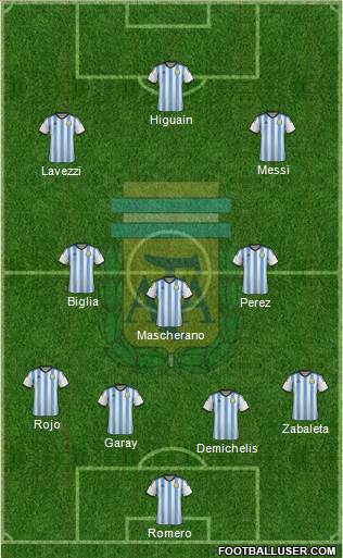 Argentina Formation 2014