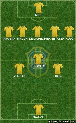 Brazil Formation 2014