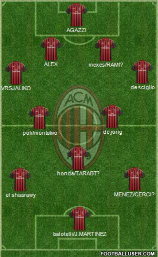 A.C. Milan Formation 2014