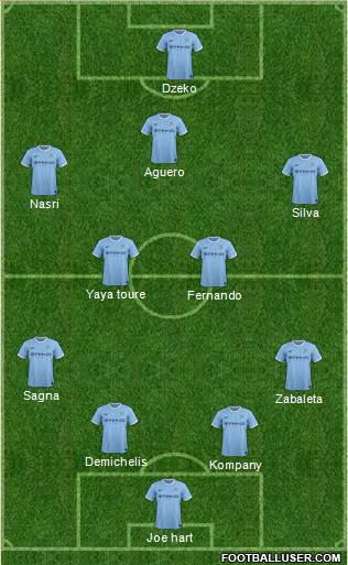 Manchester City Formation 2014