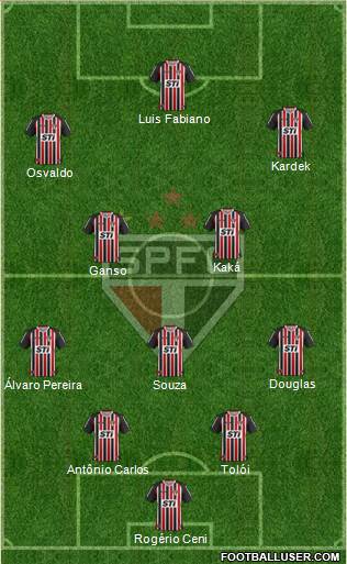 São Paulo FC Formation 2014