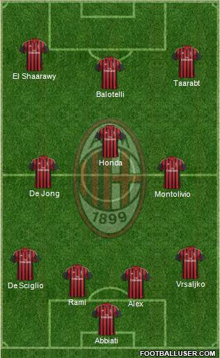 A.C. Milan Formation 2014
