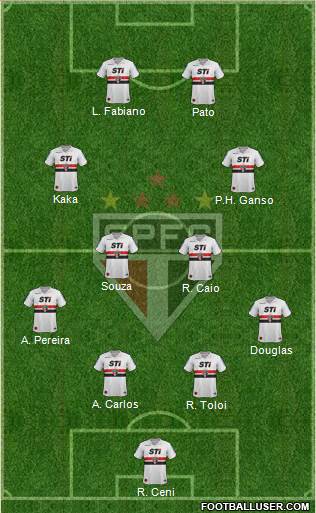 São Paulo FC Formation 2014