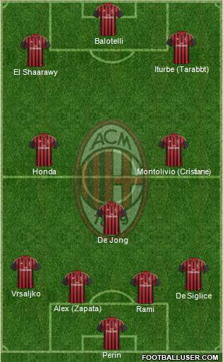 A.C. Milan Formation 2014