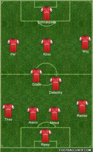 Arsenal Formation 2014