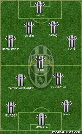 Juventus Formation 2014