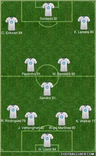 Tottenham Hotspur Formation 2014