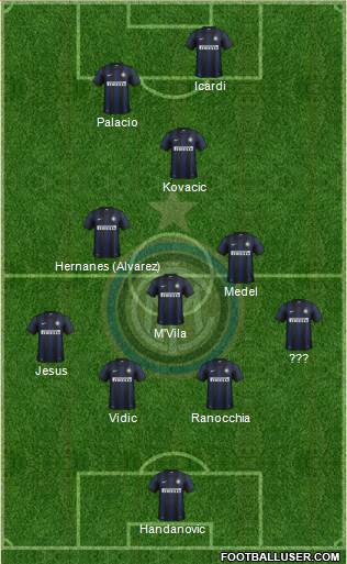 F.C. Internazionale Formation 2014