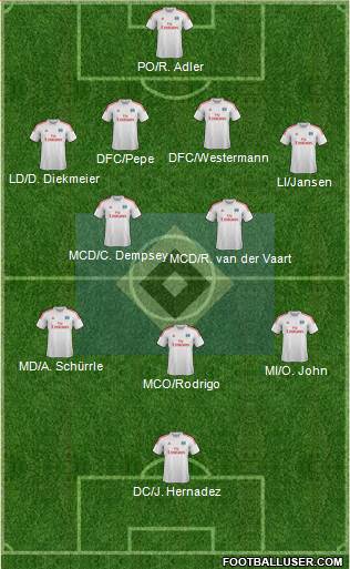 Hamburger SV Formation 2014