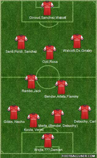Arsenal Formation 2014