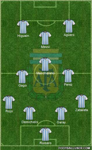 Argentina Formation 2014