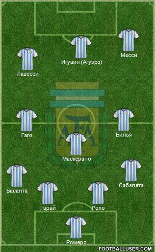 Argentina Formation 2014