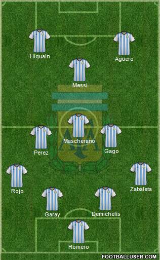 Argentina Formation 2014