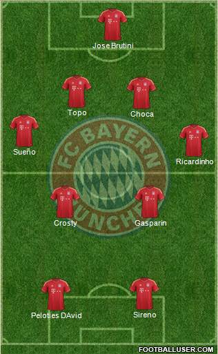 FC Bayern München Formation 2014