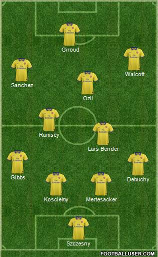 Arsenal Formation 2014