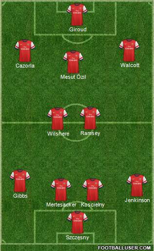 Arsenal Formation 2014