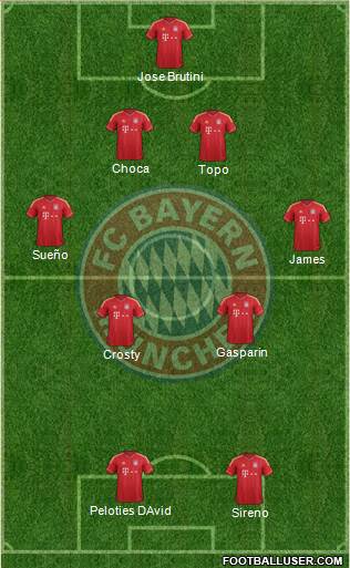 FC Bayern München Formation 2014