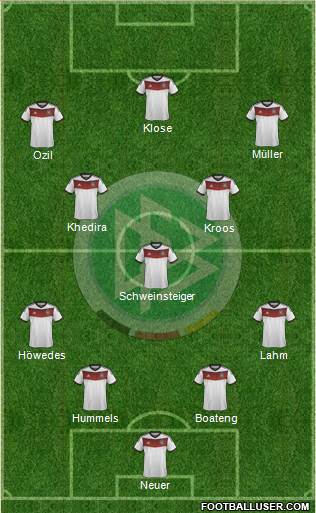 Germany Formation 2014