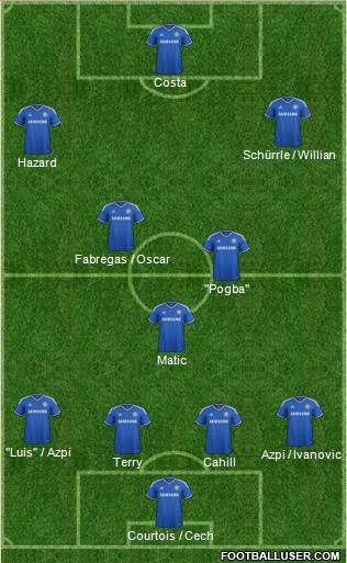 Chelsea Formation 2014