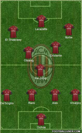A.C. Milan Formation 2014
