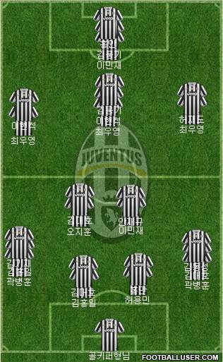 Juventus Formation 2014
