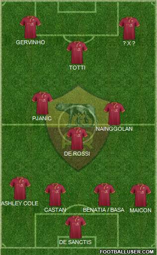 AS Roma Formation 2014