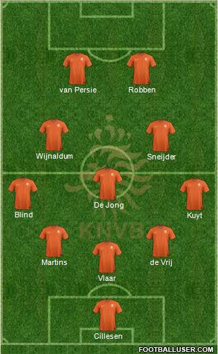 Holland Formation 2014