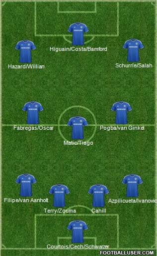 Chelsea Formation 2014