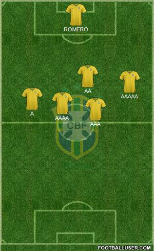 Brazil Formation 2014