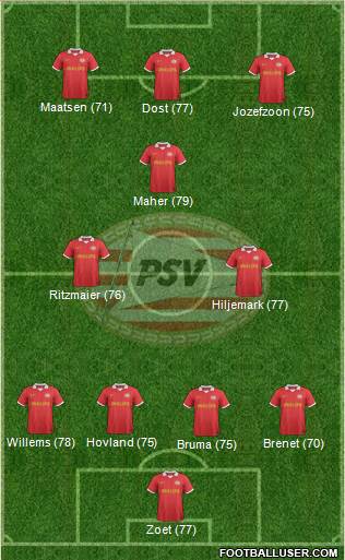 PSV Formation 2014