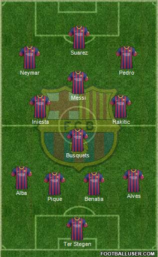 F.C. Barcelona Formation 2014