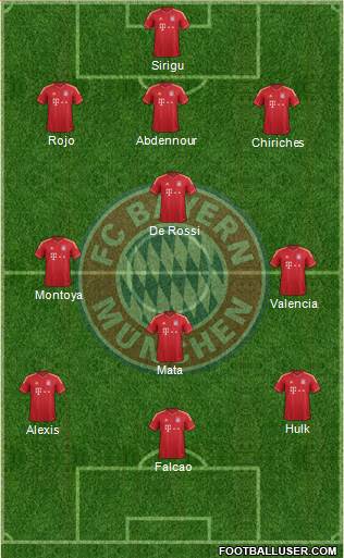 FC Bayern München Formation 2014