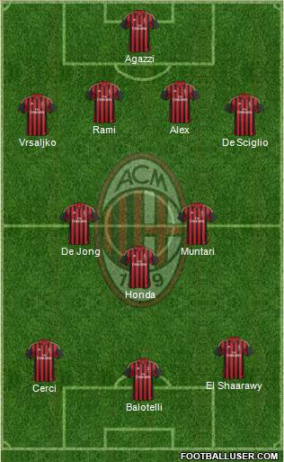 A.C. Milan Formation 2014