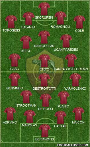 AS Roma Formation 2014