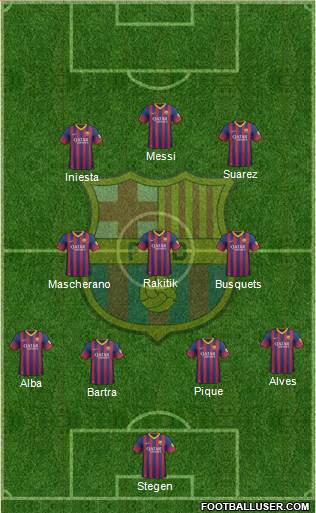 F.C. Barcelona Formation 2014