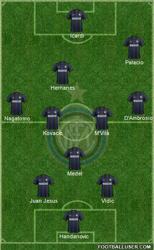 F.C. Internazionale Formation 2014
