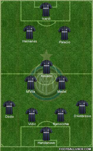 F.C. Internazionale Formation 2014