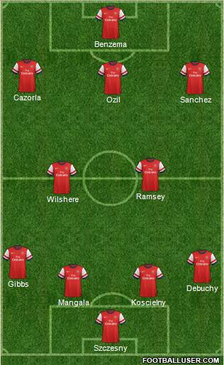 Arsenal Formation 2014