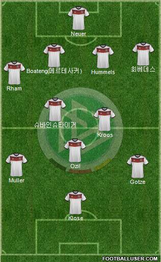 Germany Formation 2014