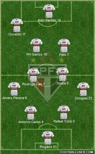 São Paulo FC Formation 2014