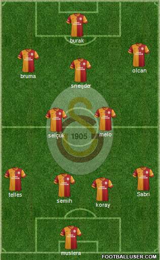 Galatasaray SK Formation 2014